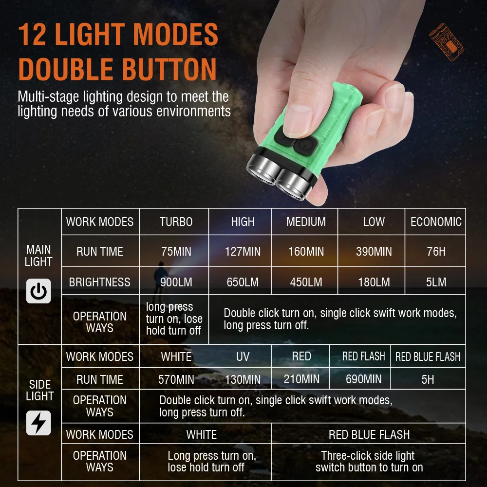 BORUiT V3 LED 키체인 휴대용 900LM ED - Outdoor Camping Glamping 리뷰 및 가격